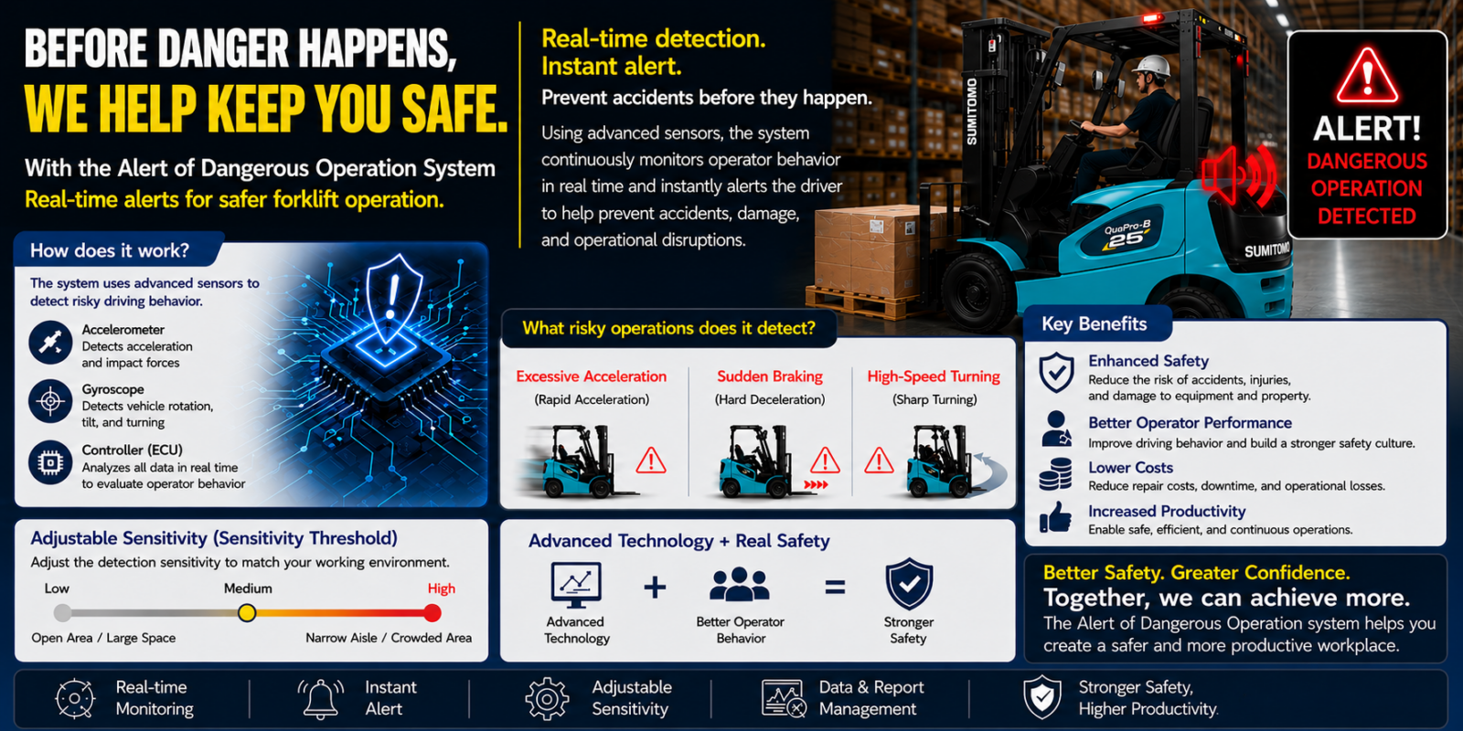 Sumitomo forklift, battery, lithium, รถยก