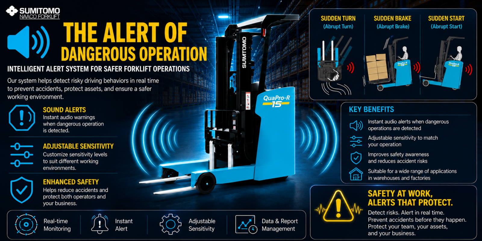 Sumitomo forklift, battery, lithium, รถยก