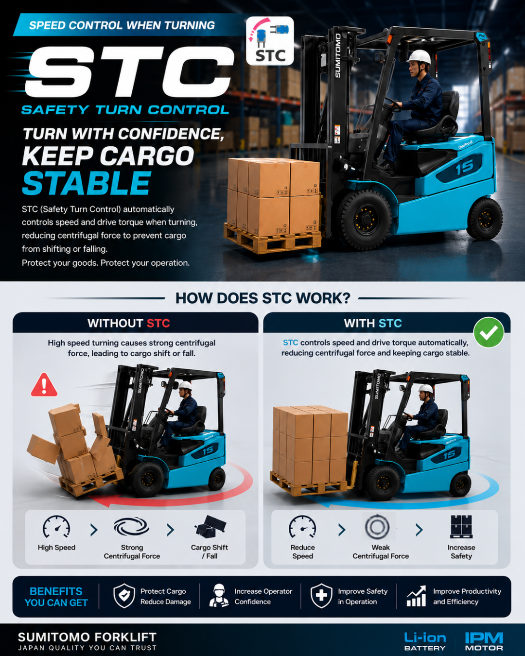 Forklift, รถยก , ไฟฟ้า