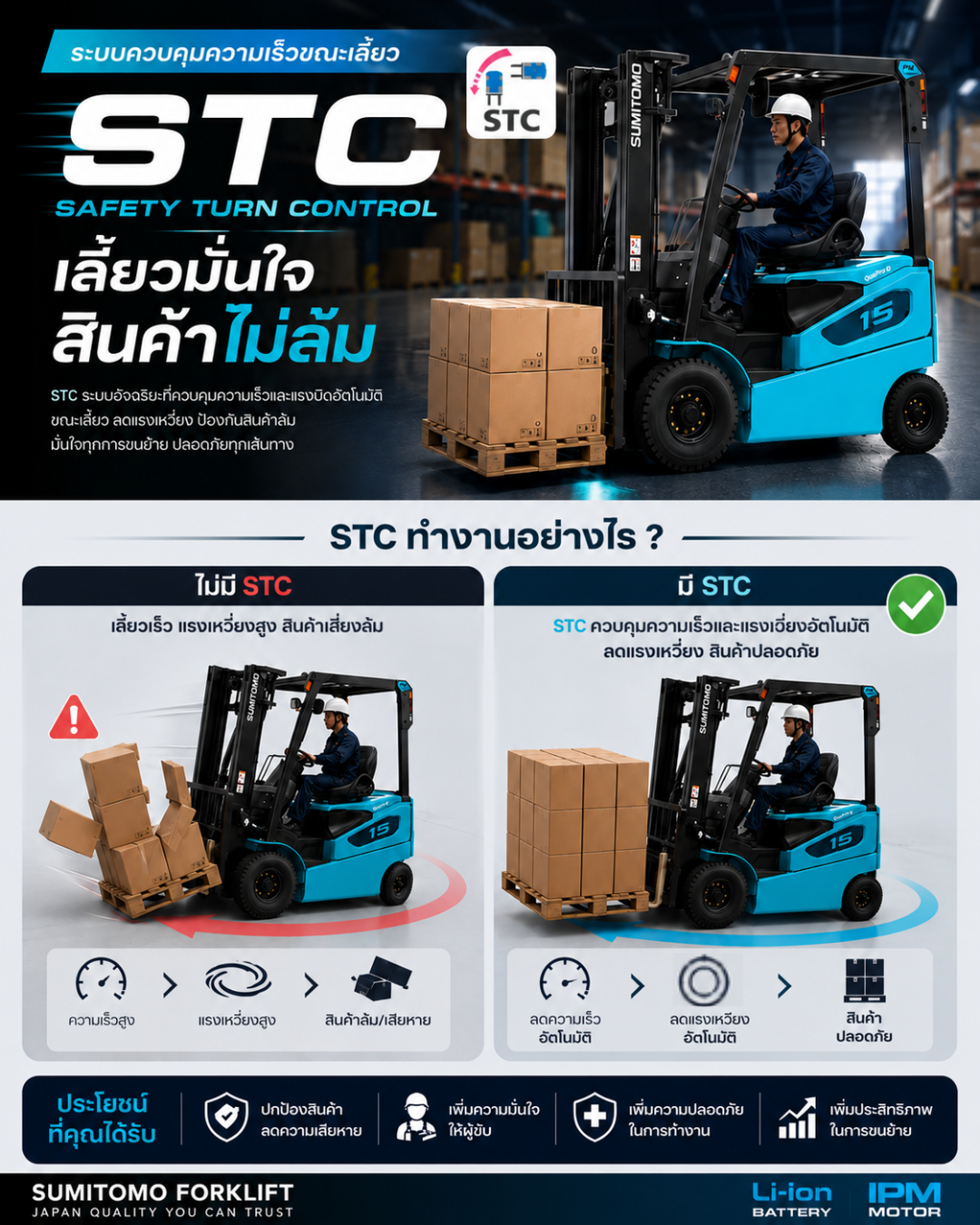 Forklift, battery, lithium